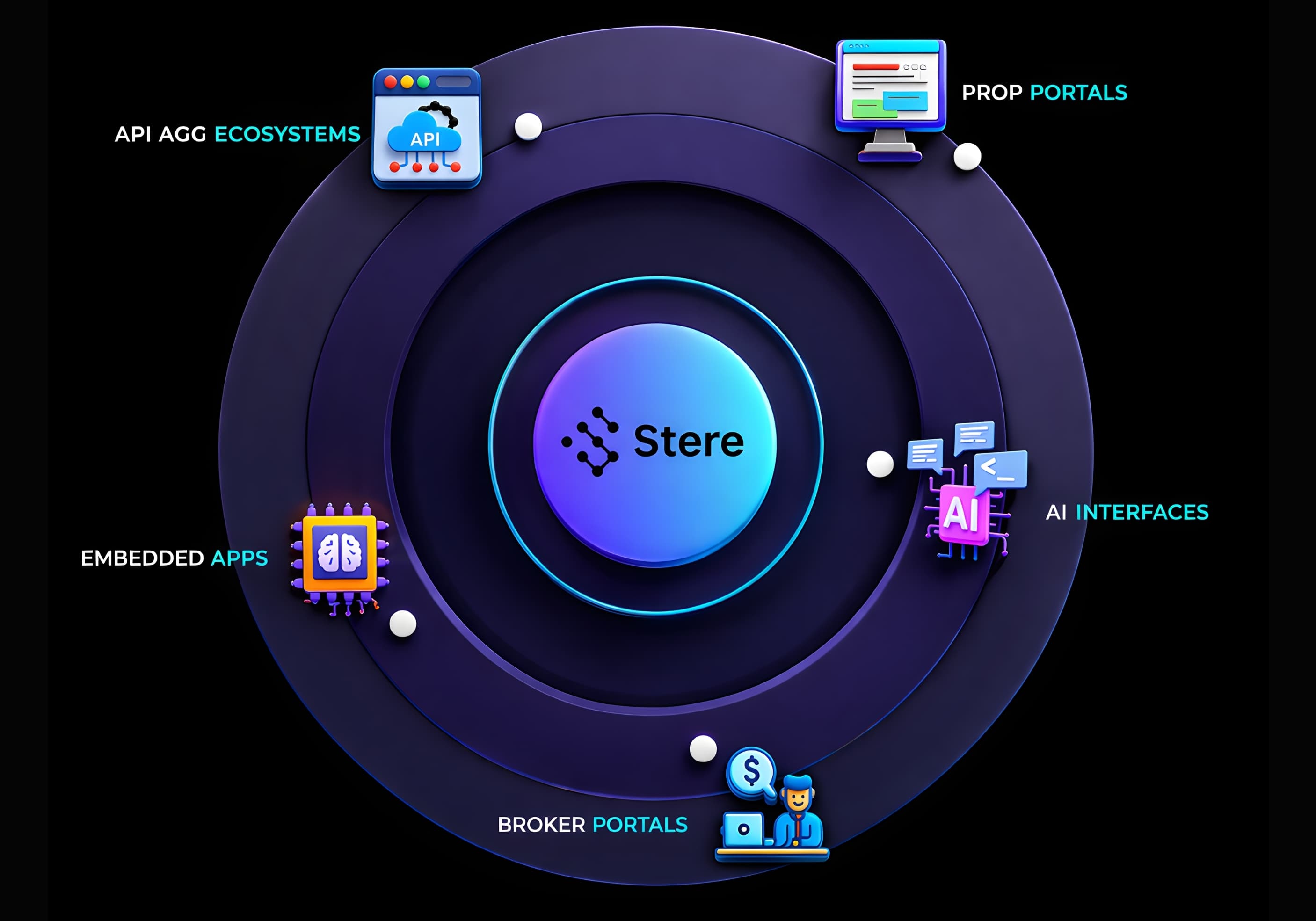 Distribution Platform Capabilities